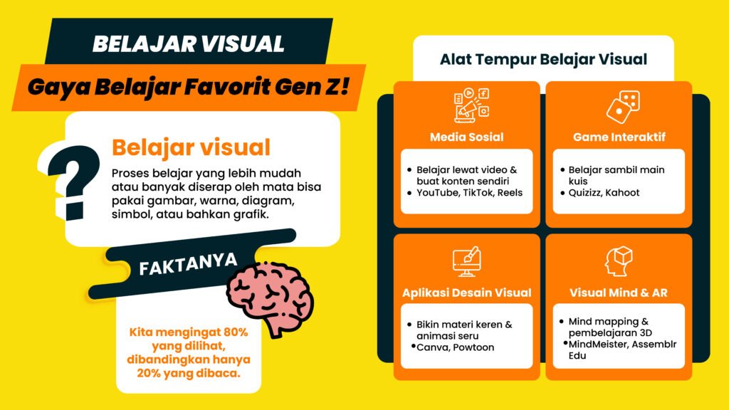 Pembelajaran Efektif bagi Generasi Z-02