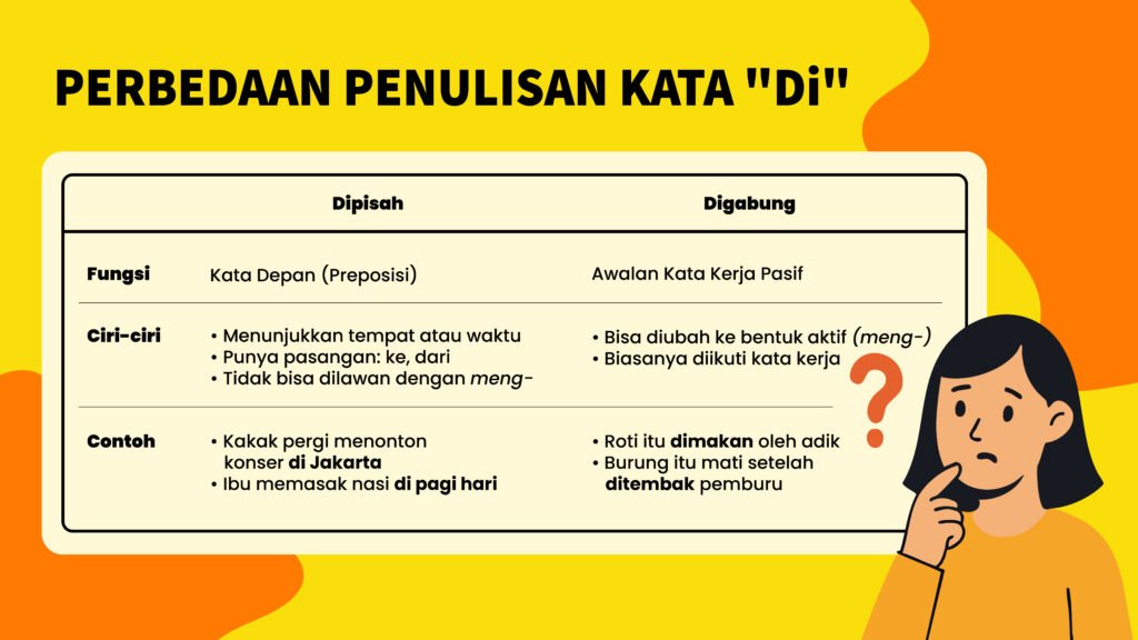 Seri Penyuluhan Bahasa Indonesia: Ejaan (2015) 