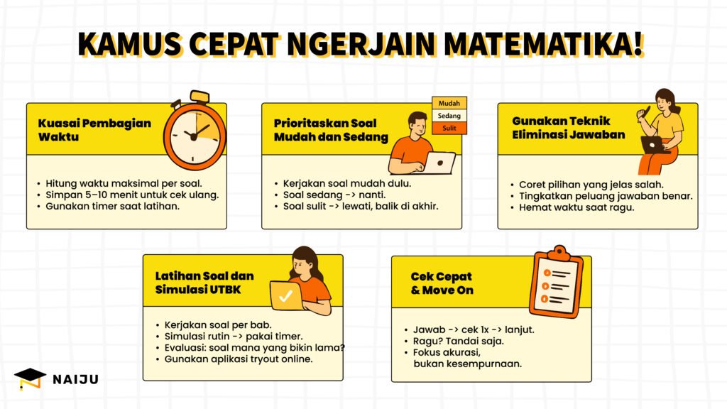 Ilustrasi strategi cepat untuk menyelesaikan soal matematika UTBK.