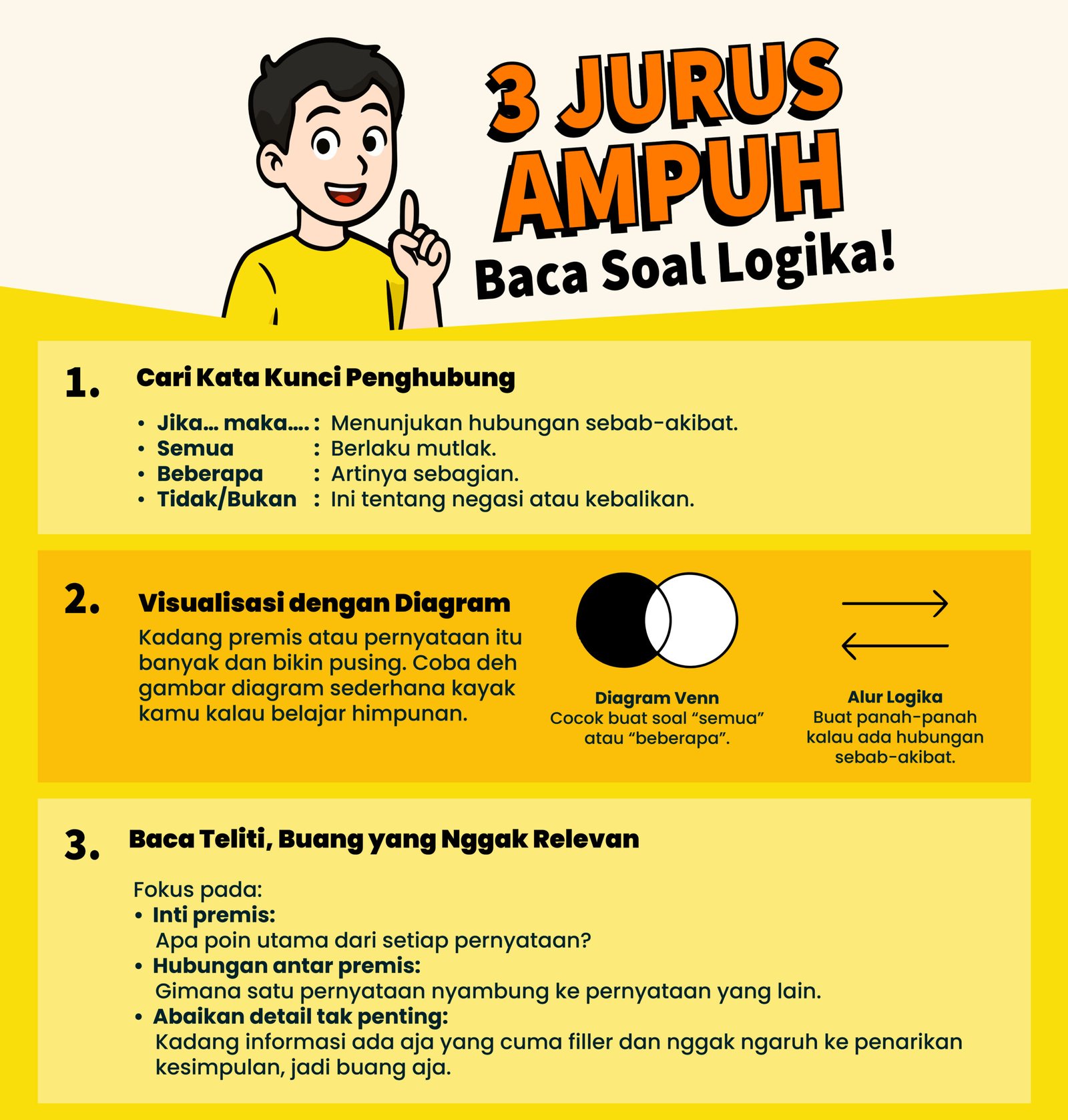 11 Jurus Ampuh Menguasai TPS Penalaran Umum-02