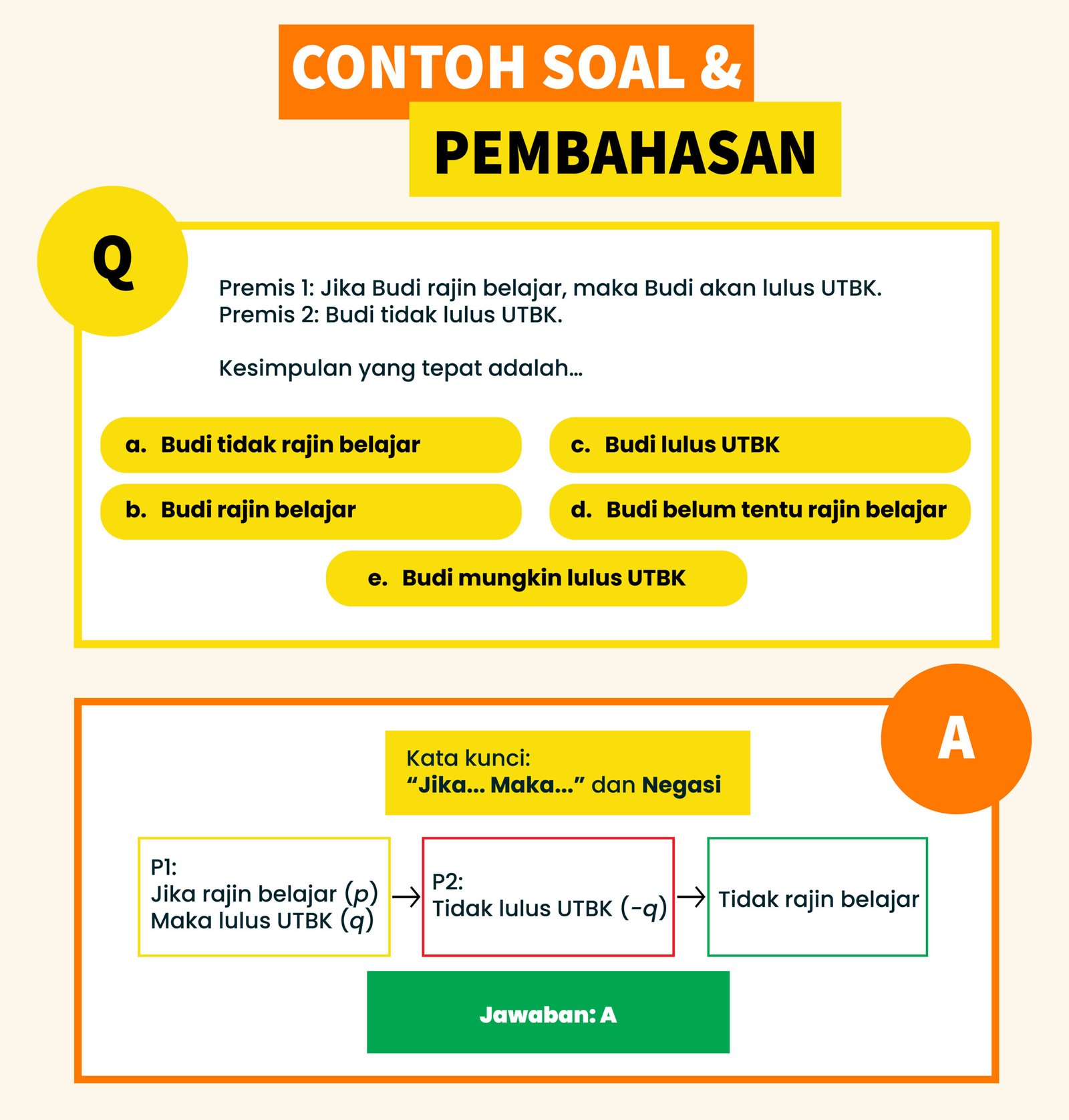 11 Jurus Ampuh Menguasai TPS Penalaran Umum-03