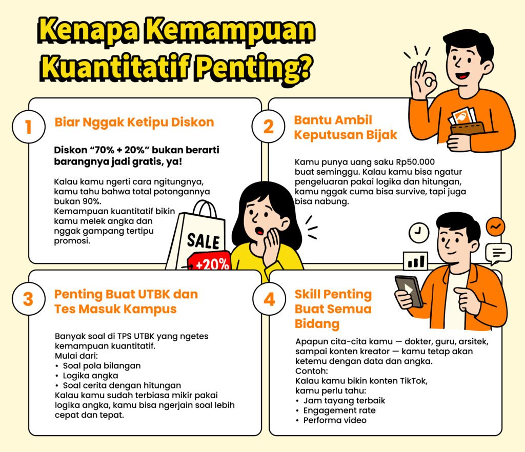 Ilustrasi remaja belajar matematika dengan grafik, angka, dan simbol logika di sekelilingnya, menggambarkan pentingnya kemampuan kuantitatif.