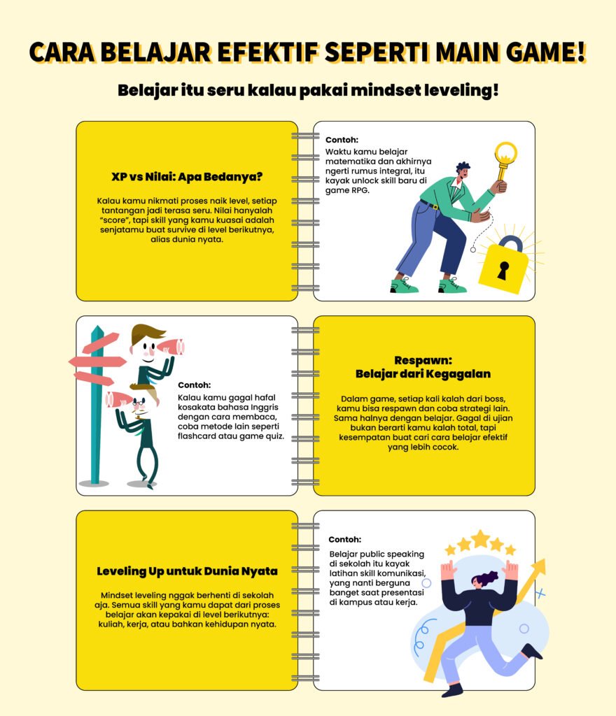 Cara Belajar Efektif Seperti Main Game