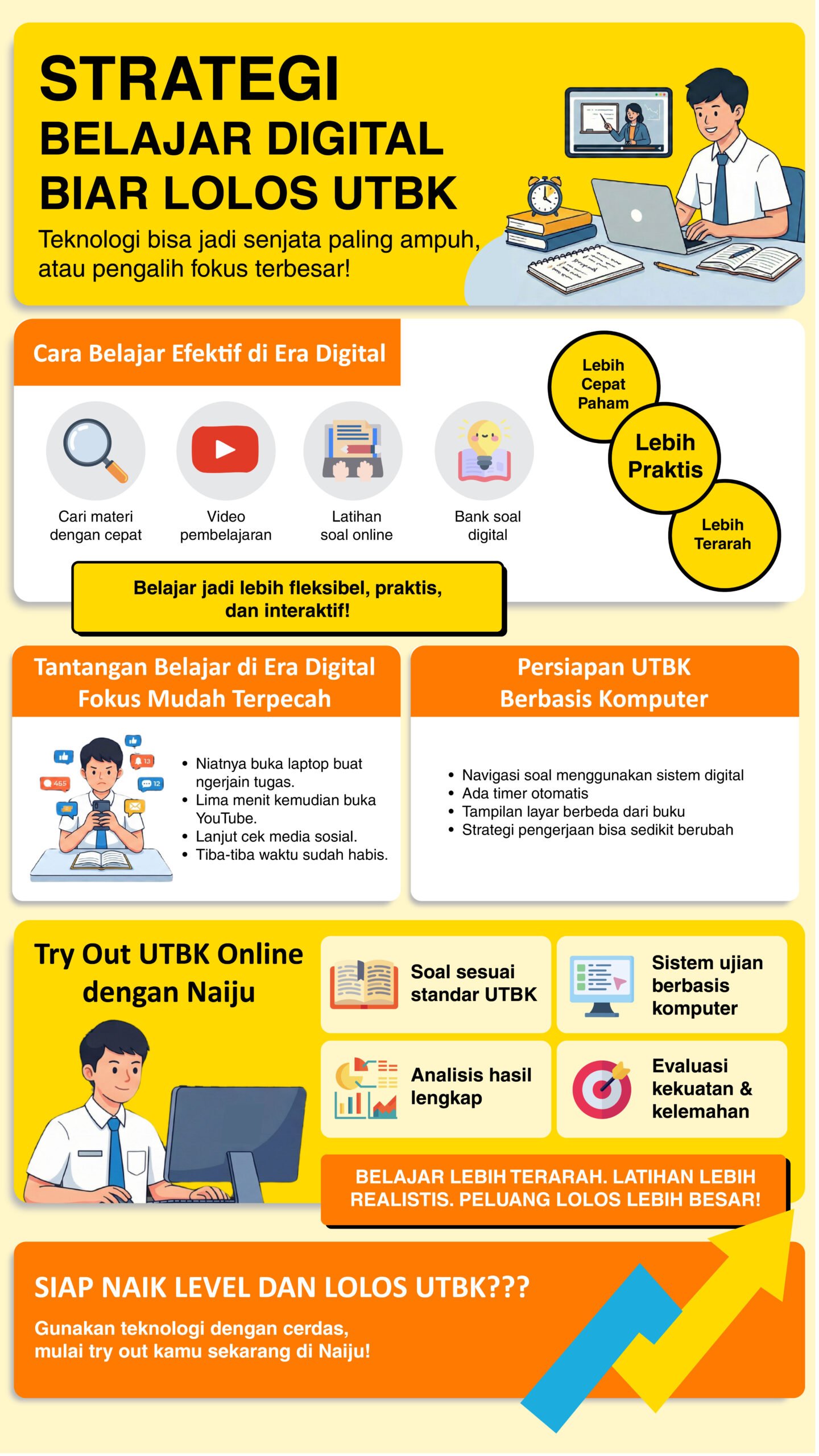 Strategi belajar digital membantu siswa lebih fokus dan adaptif menghadapi UTBK berbasis komputer dengan latihan online dan evaluasi terarah.